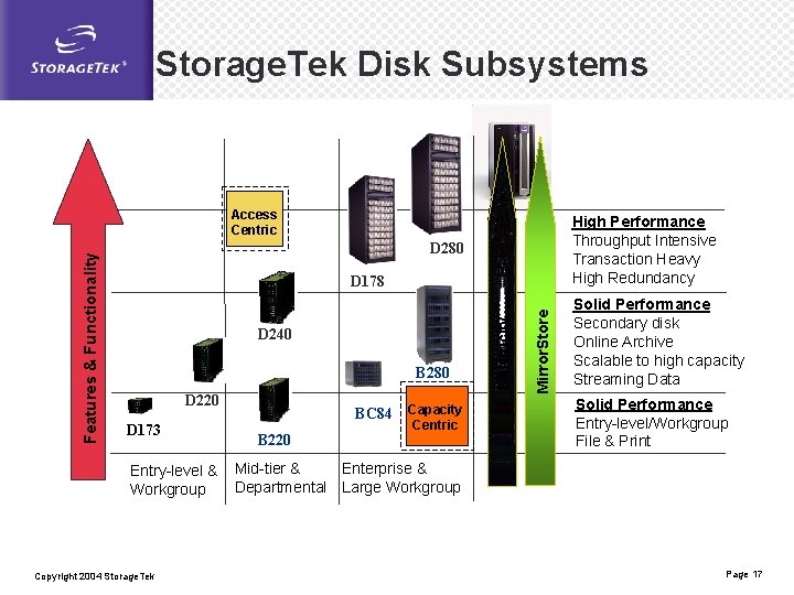 Storage. Tek Disk Subsystems High Performance Throughput Intensive Transaction Heavy High Redundancy D 280