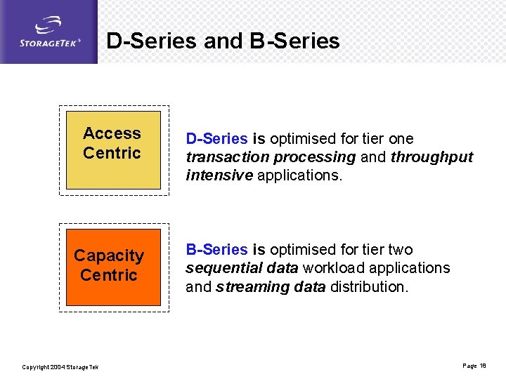 D-Series and B-Series Access Centric Capacity Centric Copyright 2004 Storage. Tek D-Series is optimised