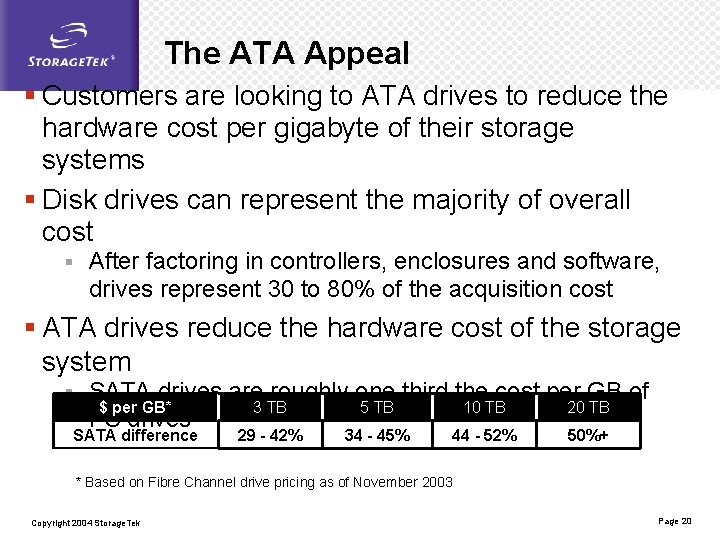 The ATA Appeal § Customers are looking to ATA drives to reduce the hardware