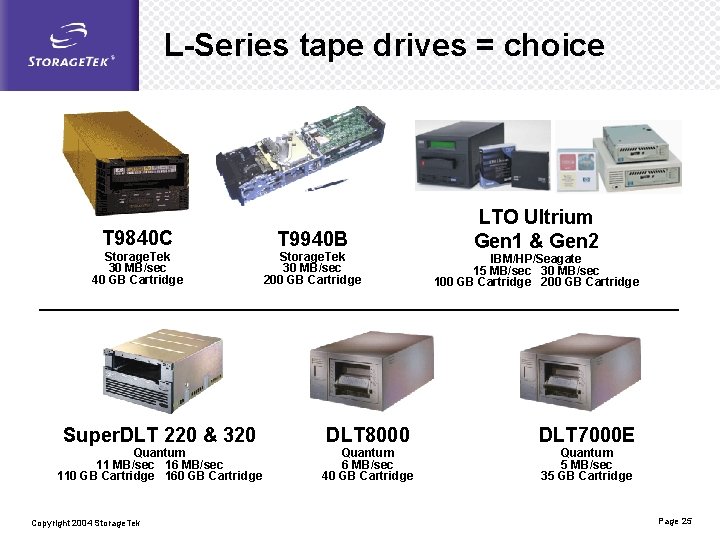 L-Series tape drives = choice T 9840 C Storage. Tek 30 MB/sec 40 GB