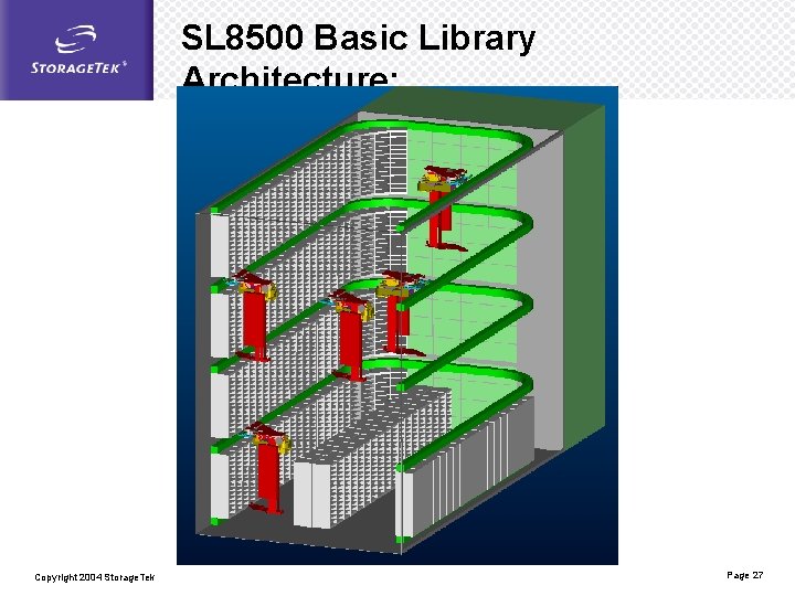 SL 8500 Basic Library Architecture: Copyright 2004 Storage. Tek Page 27 