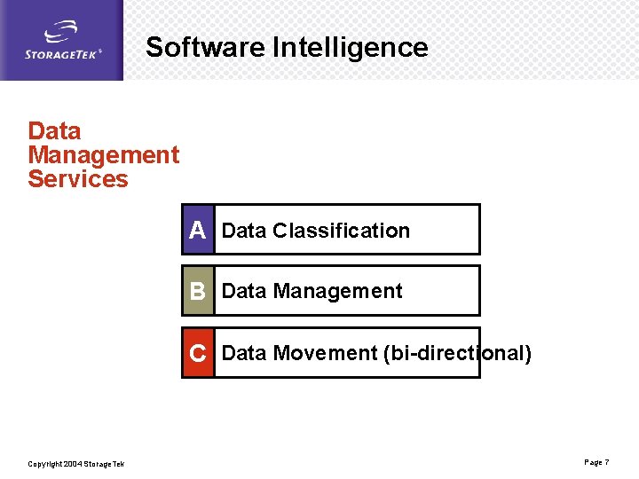 Software Intelligence Data Management Services A Data Classification B Data Management C Data Movement