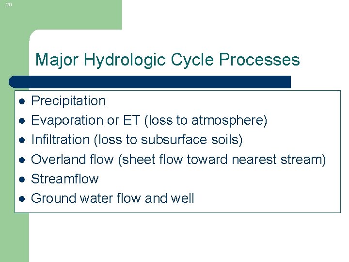 20 Major Hydrologic Cycle Processes l l l Precipitation Evaporation or ET (loss to