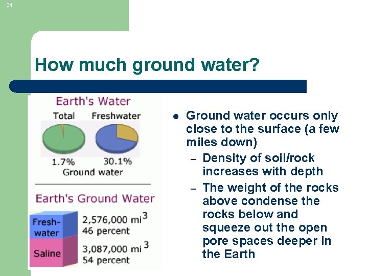34 How much ground water? l Ground water occurs only close to the surface