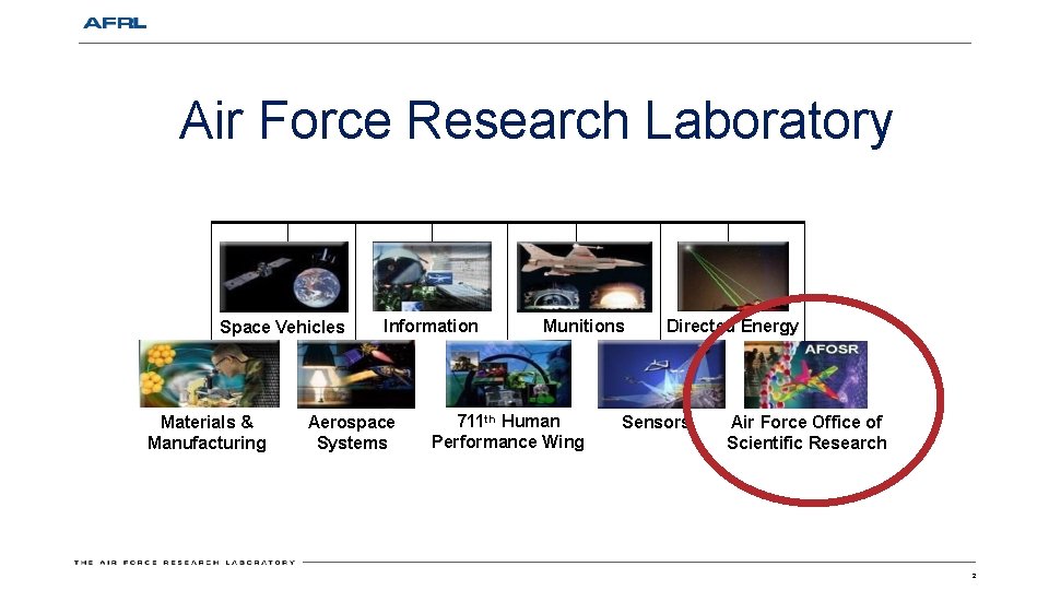 Air Force Research Laboratory Space Vehicles Materials & Manufacturing Information Aerospace Systems Munitions 711