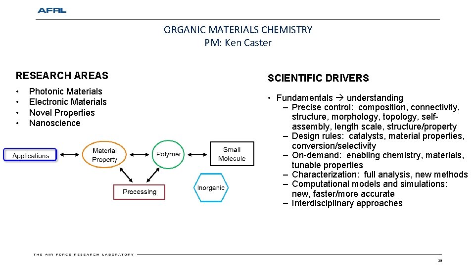 ORGANIC MATERIALS CHEMISTRY PM: Ken Caster RESEARCH AREAS • • Photonic Materials Electronic Materials