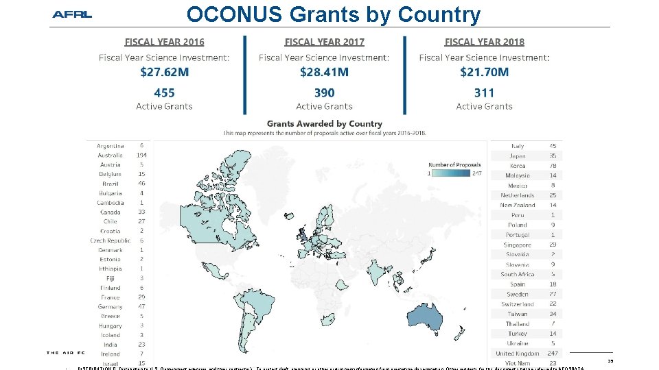 OCONUS Grants by Country 35 