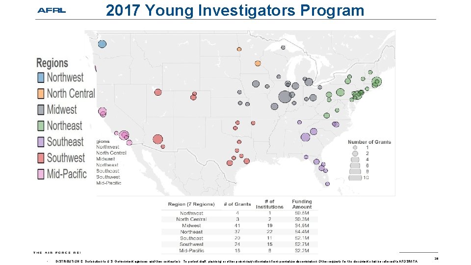 2017 Young Investigators Program • DISTRIBUTION C: Distribution to U. S. Government agencies and