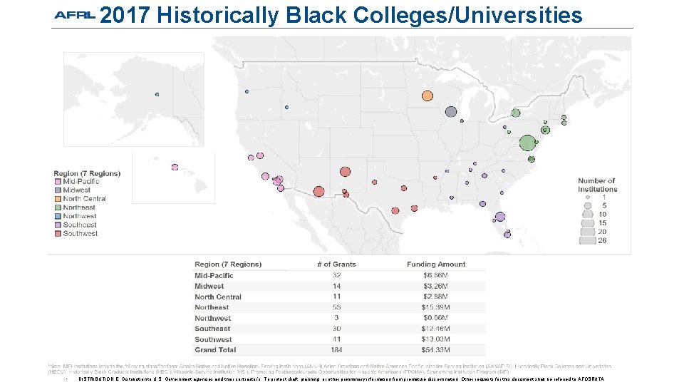 2017 Historically Black Colleges/Universities • DISTRIBUTION C: Distribution to U. S. Government agencies and