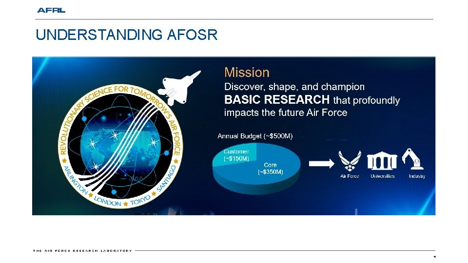 UNDERSTANDING AFOSR 4 
