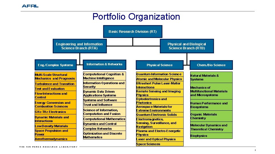 Portfolio Organization Basic Research Division (RT) Engineering and Information Science Branch (RTA) Physical and