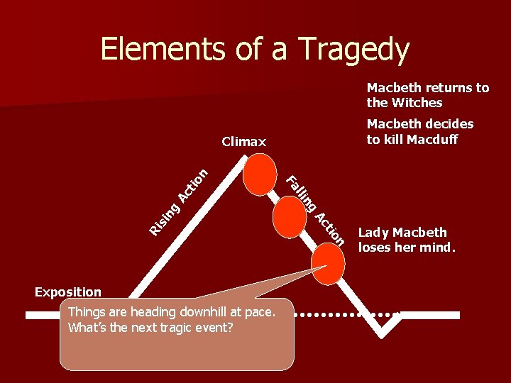 Elements of a Tragedy Macbeth returns to the Witches Macbeth decides to kill Macduff