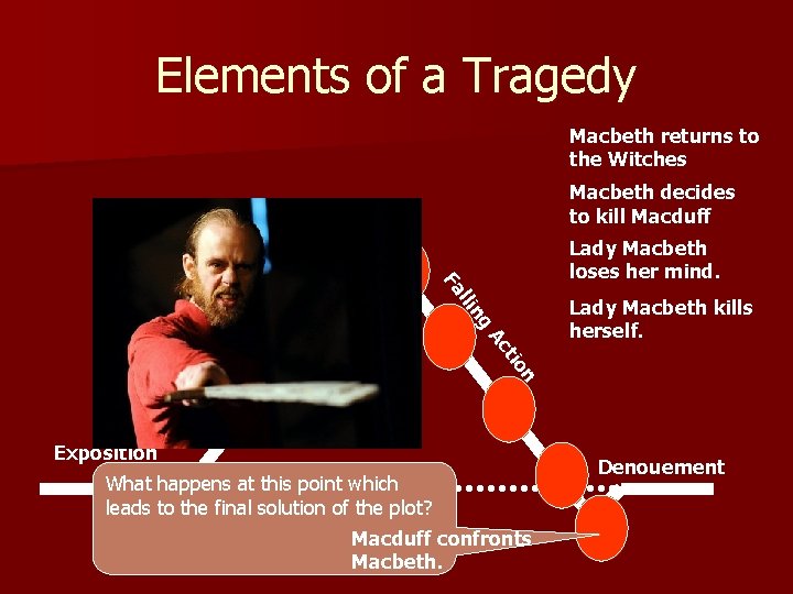 Elements of a Tragedy Macbeth returns to the Witches Macbeth decides to kill Macduff