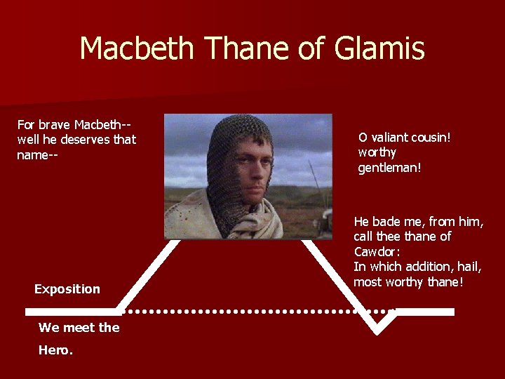 Macbeth Thane of Glamis For brave Macbeth-well he deserves that name-- Exposition We meet