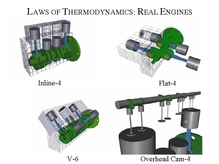 LAWS OF THERMODYNAMICS: REAL ENGINES Inline-4 Flat-4 V-6 Overhead Cam-4 