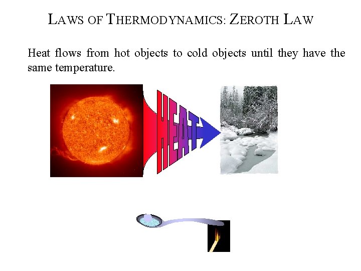 LAWS OF THERMODYNAMICS: ZEROTH LAW Heat flows from hot objects to cold objects until