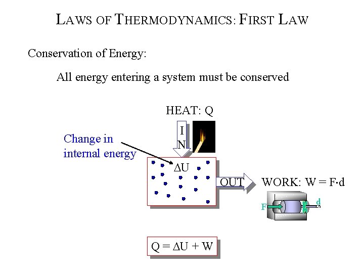 LAWS OF THERMODYNAMICS: FIRST LAW Conservation of Energy: All energy entering a system must
