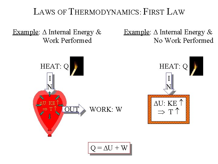 LAWS OF THERMODYNAMICS: FIRST LAW Example: D Internal Energy & Work Performed Example: D