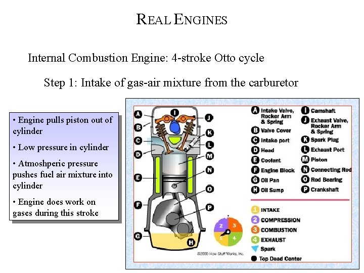 REAL ENGINES Internal Combustion Engine: 4 -stroke Otto cycle Step 1: Intake of gas-air