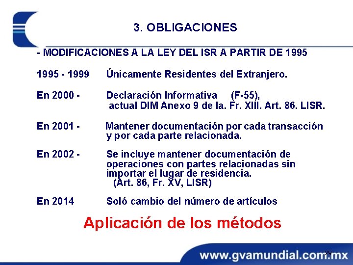 3. OBLIGACIONES - MODIFICACIONES A LA LEY DEL ISR A PARTIR DE 1995 -