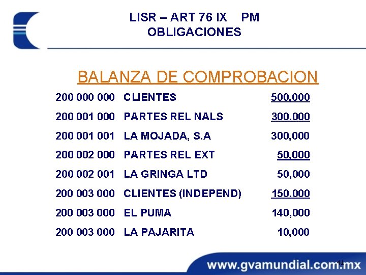 LISR – ART 76 IX PM OBLIGACIONES BALANZA DE COMPROBACION 200 000 CLIENTES 200