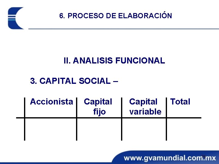 6. PROCESO DE ELABORACIÓN II. ANALISIS FUNCIONAL 3. CAPITAL SOCIAL – Accionista Capital fijo