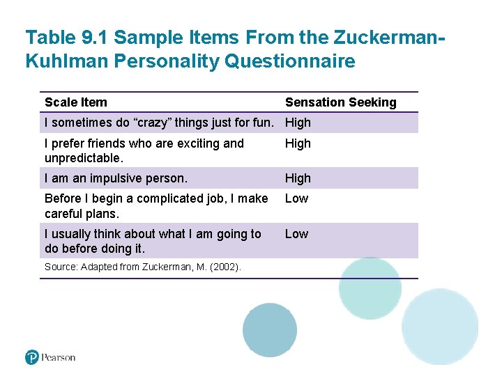 Table 9. 1 Sample Items From the Zuckerman. Kuhlman Personality Questionnaire Scale Item Sensation