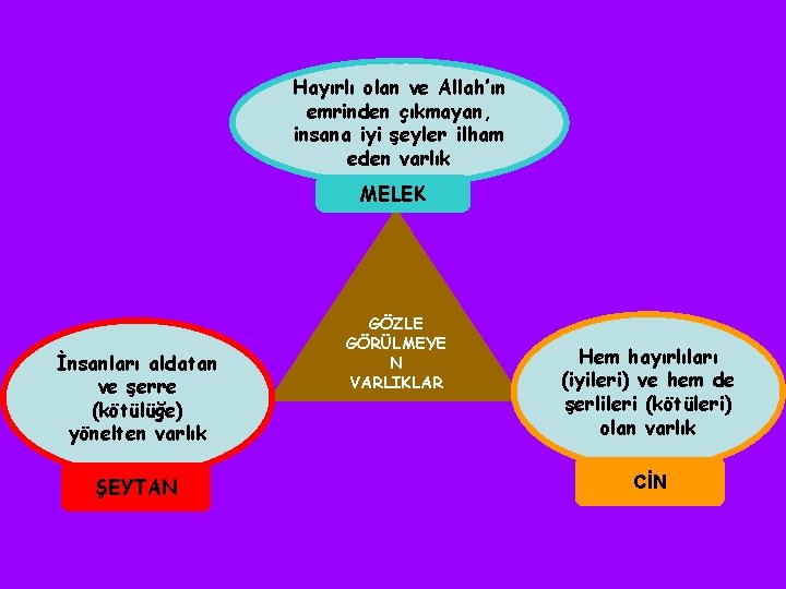 Hayırlı olan ve Allah’ın emrinden çıkmayan, insana iyi şeyler ilham eden varlık MELEK İnsanları