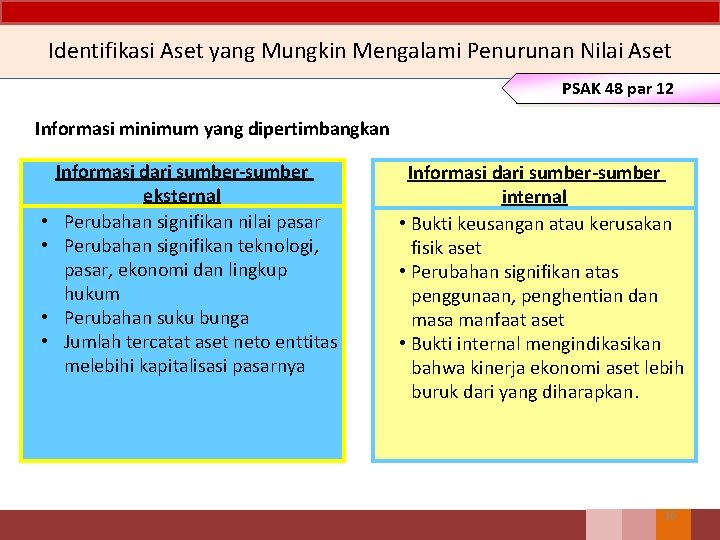 Identifikasi Aset yang Mungkin Mengalami Penurunan Nilai Aset PSAK 48 par 12 Informasi minimum