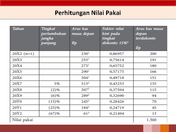 Perhitungan Nilai Pakai 53 