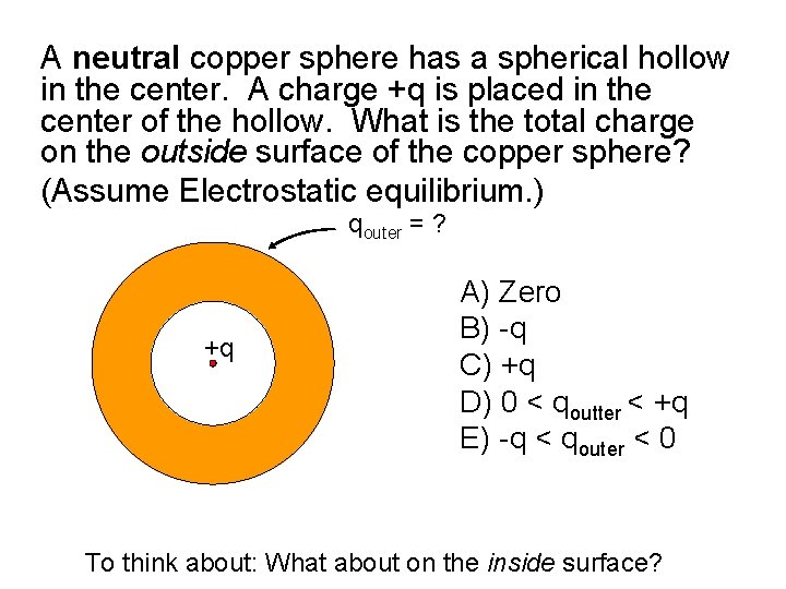 A neutral copper sphere has a spherical hollow in the center. A charge +q