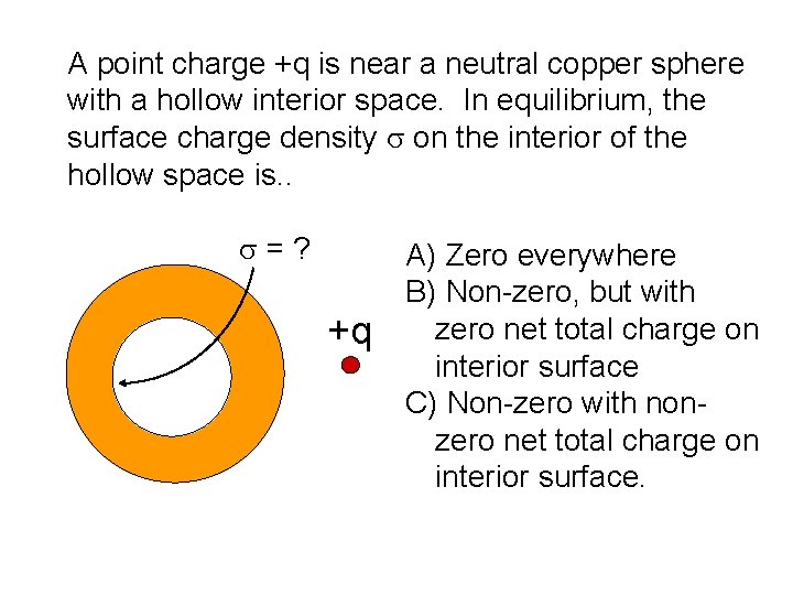 A point charge +q is near a neutral copper sphere with a hollow interior