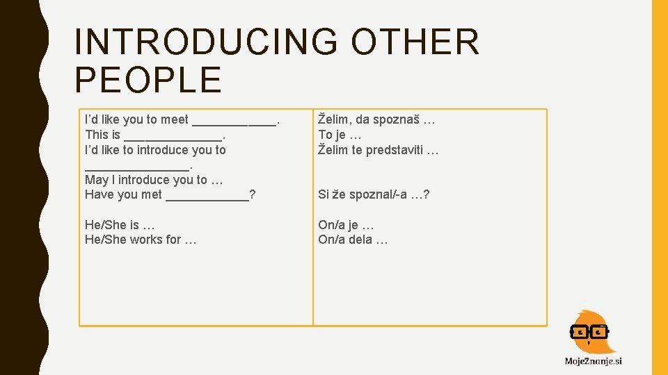 INTRODUCING OTHER PEOPLE I’d like you to meet ______. This is _______. I’d like