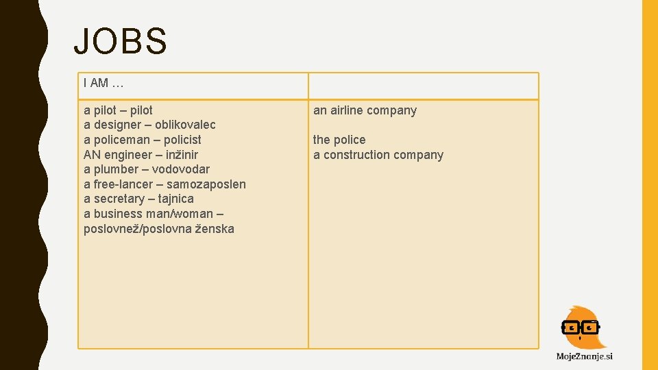 JOBS I AM … a pilot – pilot a designer – oblikovalec a policeman