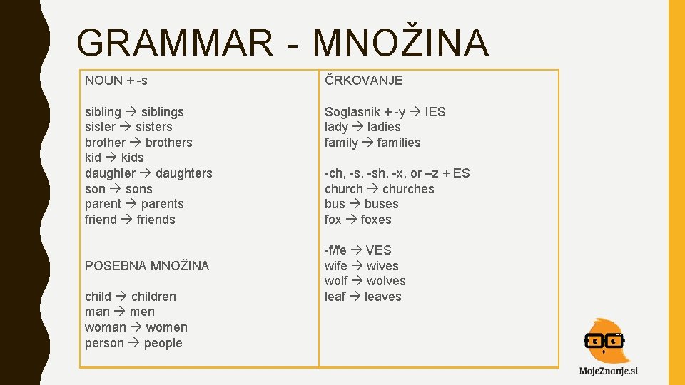 GRAMMAR - MNOŽINA NOUN + -s ČRKOVANJE siblings sisters brothers kids daughters sons parents