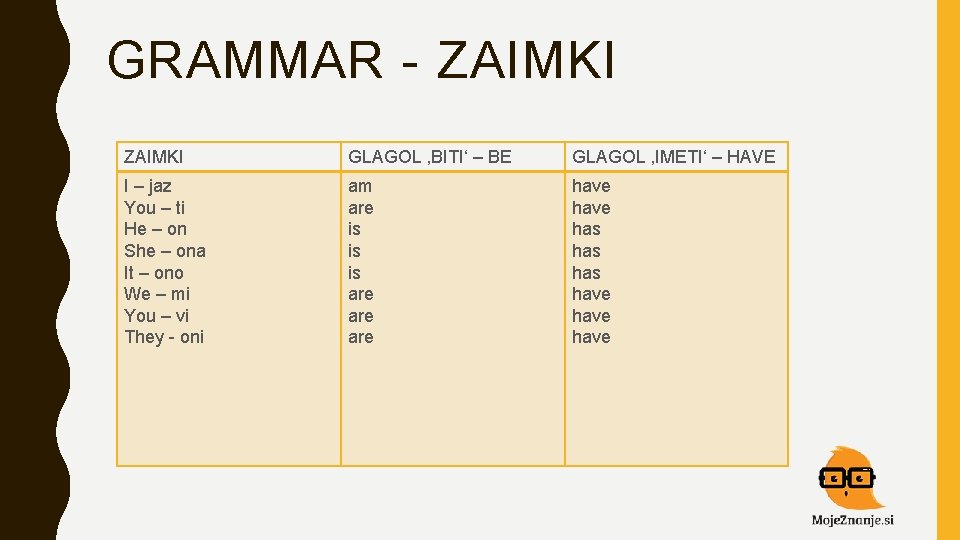 GRAMMAR - ZAIMKI GLAGOL ‚BITI‘ – BE GLAGOL ‚IMETI‘ – HAVE I – jaz