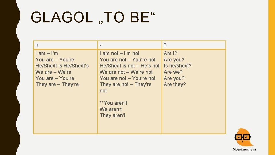 GLAGOL „TO BE“ + - ? I am – I‘m You are – You‘re