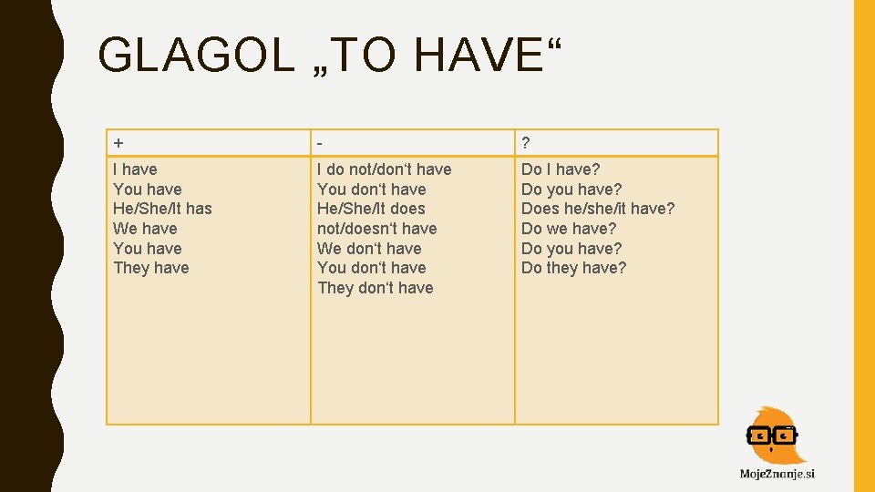 GLAGOL „TO HAVE“ + - ? I have You have He/She/It has We have