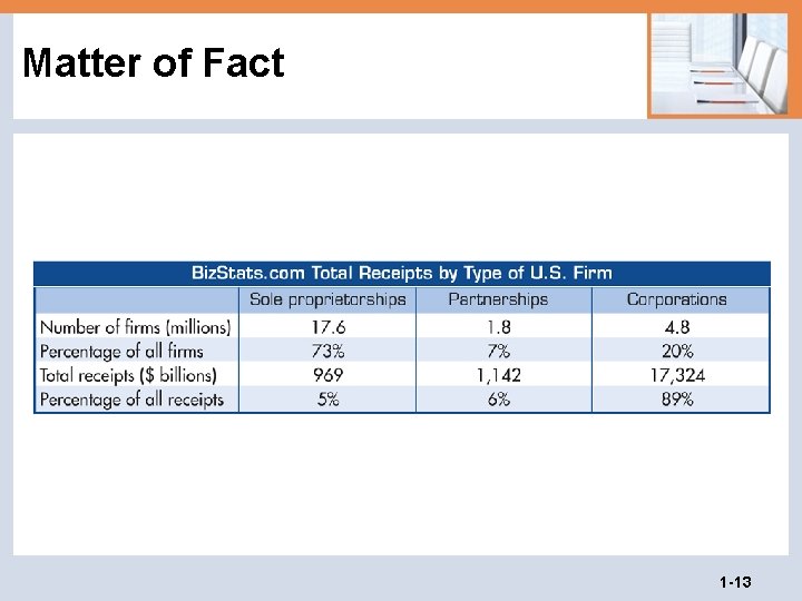 Matter of Fact 1 -13 