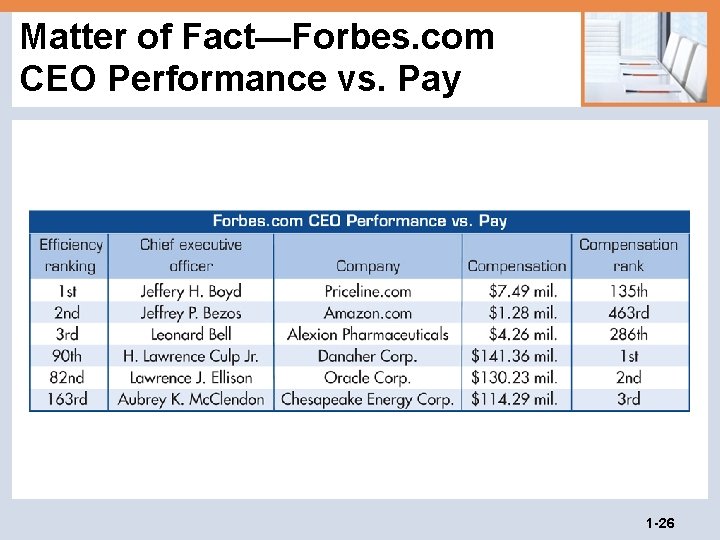 Matter of Fact—Forbes. com CEO Performance vs. Pay 1 -26 