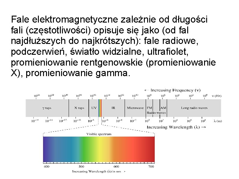 Fale elektromagnetyczne zależnie od długości fali (częstotliwości) opisuje się jako (od fal najdłuższych do