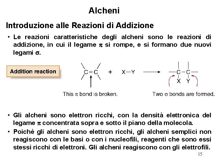 Alcheni Introduzione alle Reazioni di Addizione • Le reazioni caratteristiche degli alcheni sono le