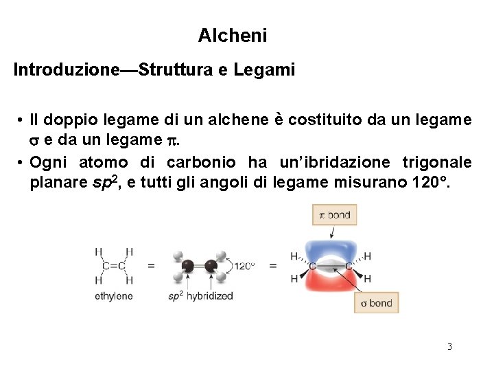 Alcheni Introduzione—Struttura e Legami • Il doppio legame di un alchene è costituito da