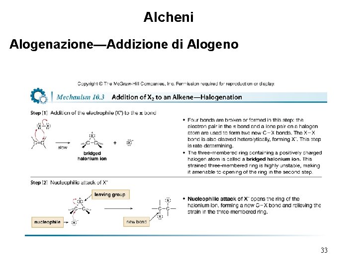 Alcheni Alogenazione—Addizione di Alogeno 33 