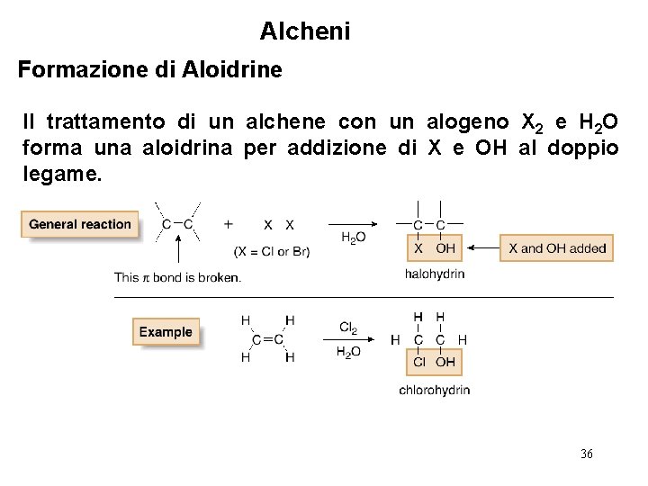 Alcheni Formazione di Aloidrine Il trattamento di un alchene con un alogeno X 2