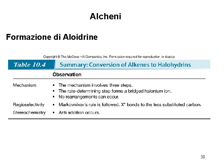 Alcheni Formazione di Aloidrine 38 