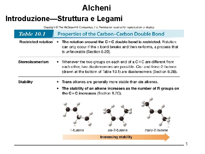 Alcheni Introduzione—Struttura e Legami 5 