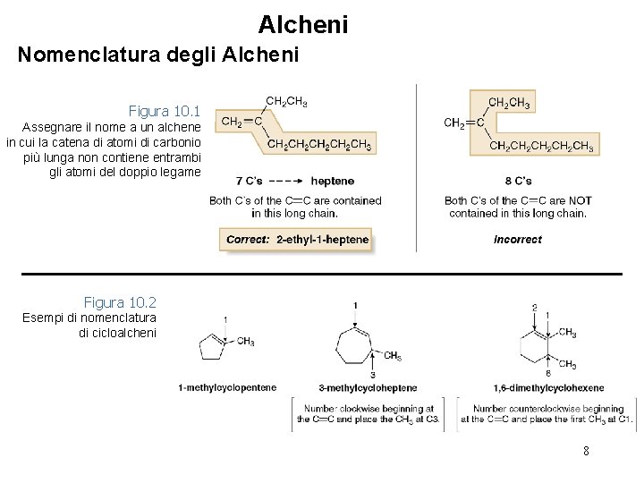 Alcheni Nomenclatura degli Alcheni Figura 10. 1 Assegnare il nome a un alchene in