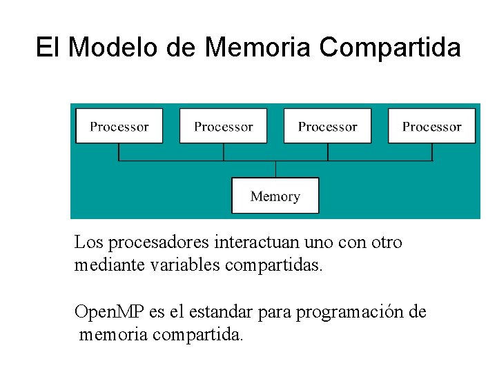 El Modelo de Memoria Compartida Los procesadores interactuan uno con otro mediante variables compartidas.