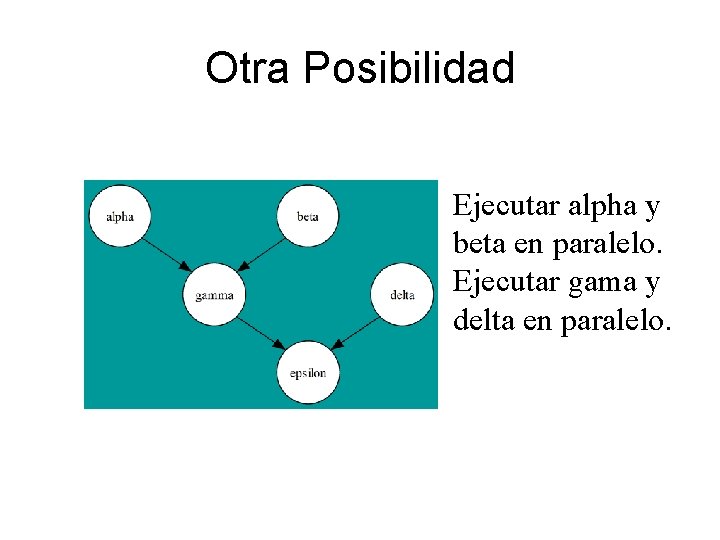 Otra Posibilidad Ejecutar alpha y beta en paralelo. Ejecutar gama y delta en paralelo.